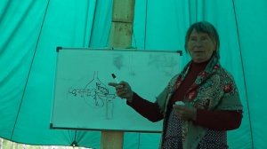 Карлышева Наталья Евгеньевна, ТРИЗ в начальной школе, пищеварительная система