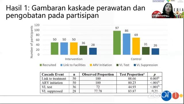 Cegah Masalah Kesehatan Jiwa untuk Kualitas Hidup ODHA смотреть онлайн