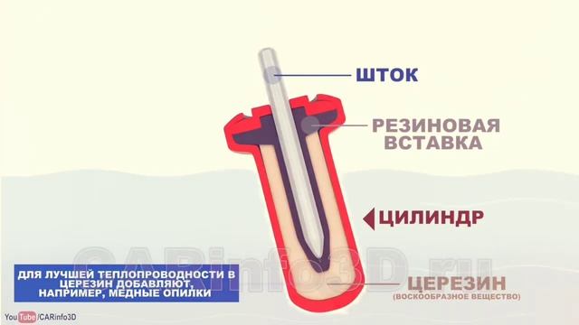 Принцип работы и для чего нужен термостат смотреть онлайн