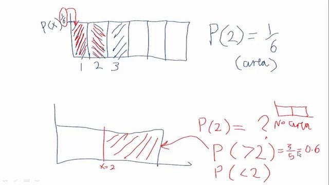 Chi squared test using R смотреть онлайн