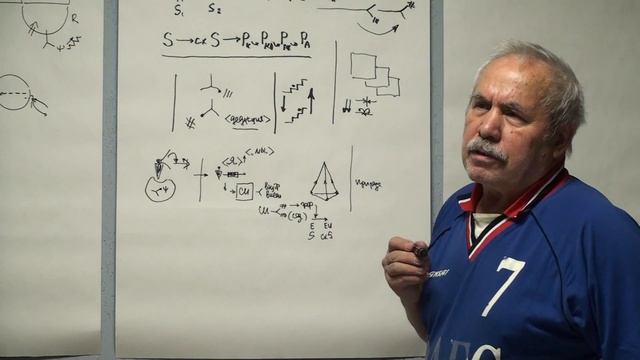 Обеспечение субъективного прироста Переход к логике и миропониманию как содержательная цель сферы смотреть онлайн