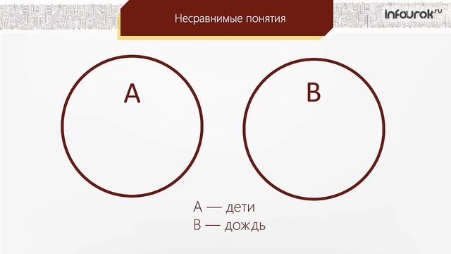Отношения объектов и их множеств | Информатика 6 класс #4 | Инфоурок смотреть онлайн
