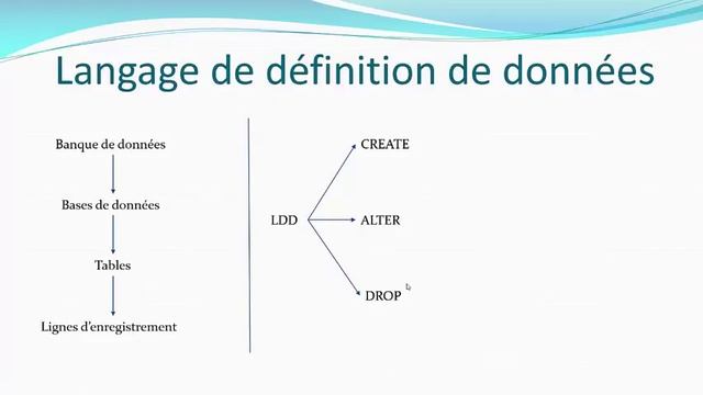 c'est quoi SQL? смотреть онлайн