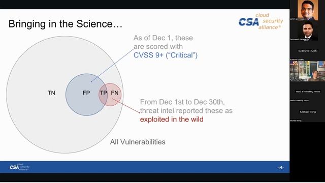 CSA SFO meetup Sep 28 2023 - Getting to Know the Exploit Prediction Scoring System EPSS смотреть онлайн