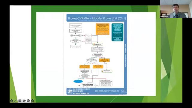 Virtual University of Best Practices -- 10.25.22 смотреть онлайн
