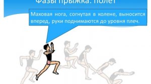 Техника прыжка в длину с разбега.