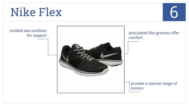 10 Best Men's Running Shoes 2015 смотреть онлайн