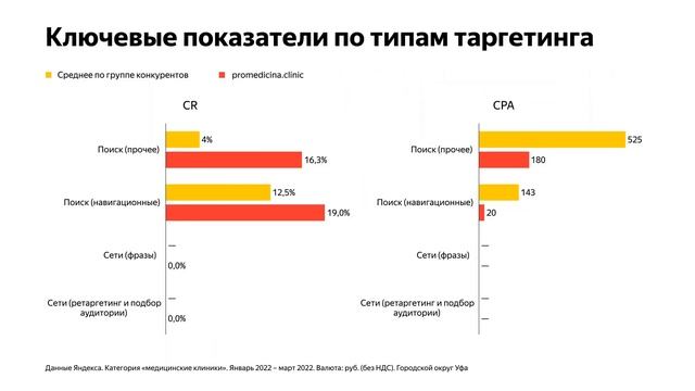 Как эффективно настроить контекстную рекламу