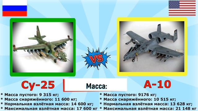 Су-25 "Грач" против А-10 "Бородавочник" - что лучше? | Сравнение штурмовых самолетов России и США смотреть онлайн