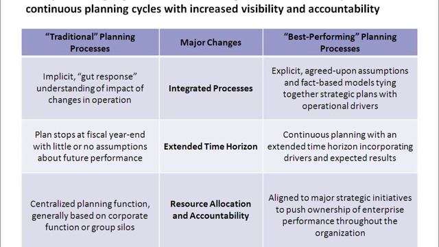 "Best Practices in Oracle Hyperion Planning Migrations" Webinar Snippet смотреть онлайн