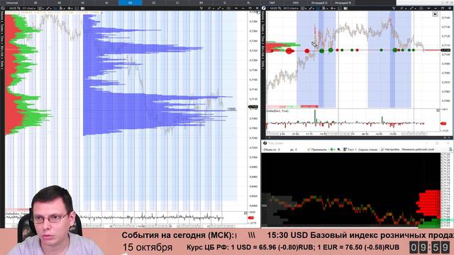 🌅 Утренний брифинг | 15 октября | 📈Прогноз рынка форекс и Forts. EURUSD, GBPUSD, USDCAD, USDJPY