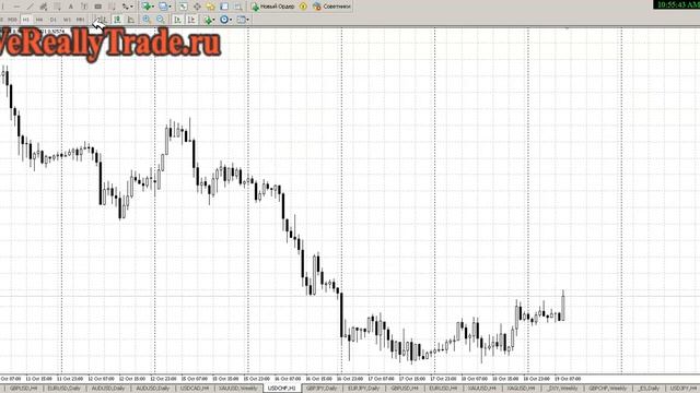 Аналитический обзор Форекс и Фондового рынка на 19.10.2012 смотреть онлайн
