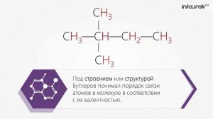 Теория строения органических соединений А.М. Бутлерова
