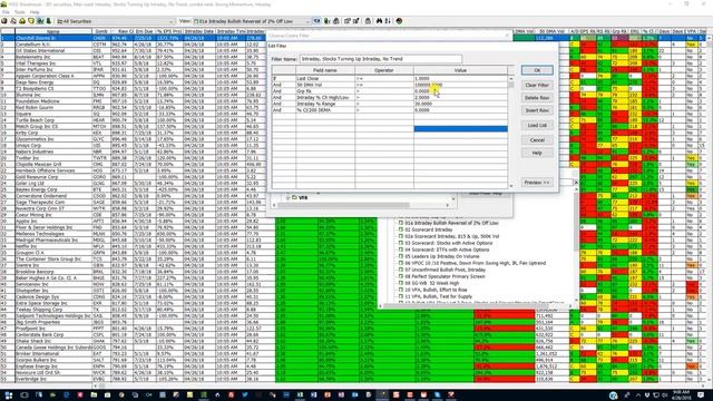 Intraday Screening for 2% Gaps and 2% Bullish Reversals смотреть онлайн