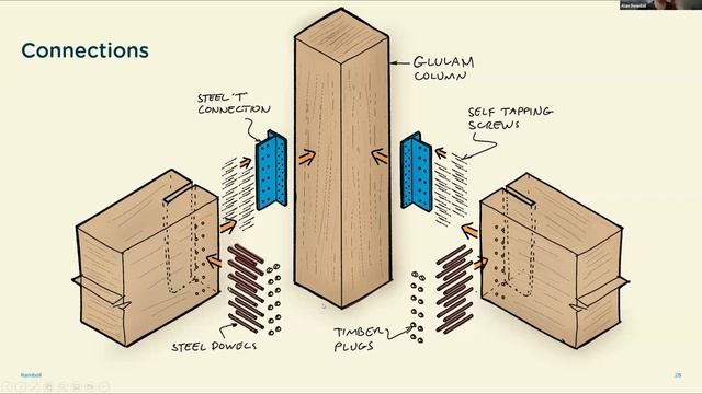 engineerTimber - Engineering for Fire Safety смотреть онлайн