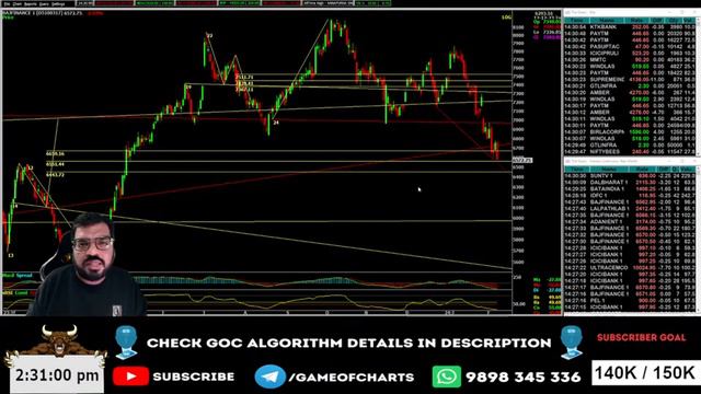 Live Intraday Trading on 8 Feb 2024 | Everyday Expiry Plan | Banknifty technical Strategy | GOC смотреть онлайн