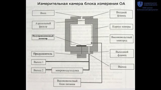 Измерительный комплекс "Альфарад Плюс" для мониторинга радона и торона и их дочерних продуктов смотреть онлайн