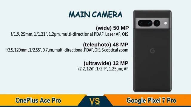 OnePlus Ace Pro Vs Google Pixel 7 Pro || Full Specs Comparison || Which One Is Best?