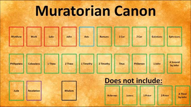 Introduction to the Muratorian Fragment смотреть онлайн