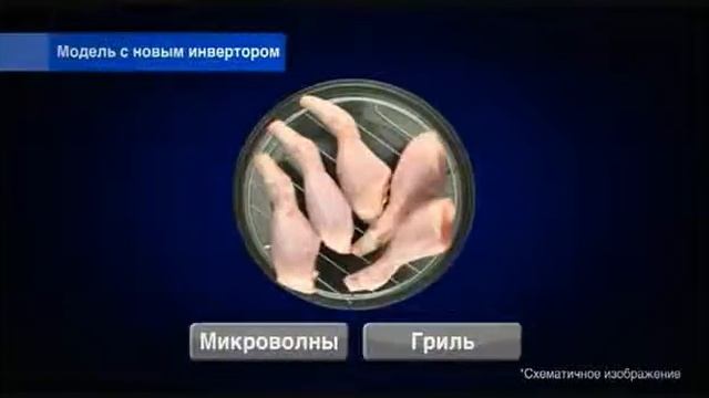 Инверторные микроволновые печи Panasonic смотреть онлайн