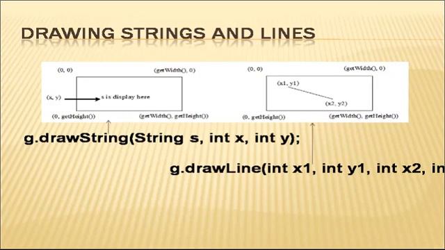 Graphics Programming in Java смотреть онлайн