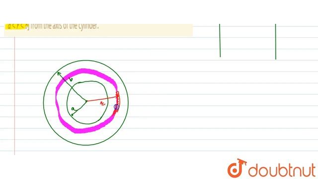 A hollow cylindrical conductor of inner radius a and outer radius b carries a current I смотреть онлайн