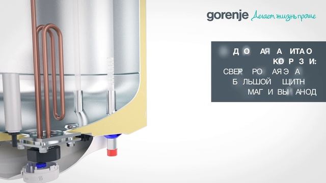 Надежные водонагреватели Gorenje смотреть онлайн