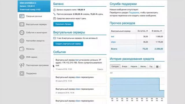 Какой выбрать VPS, VDS сервер - flops смотреть онлайн