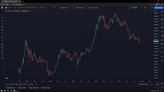 УБИРАЕМ ЛИШНЕЕ С ГРАФИКА TRADINGVIEW | НАСТРОЙКА смотреть онлайн