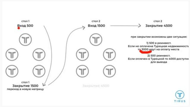 Новости по маркетингу Турецкой недвижимости...от #TIRUS смотреть онлайн