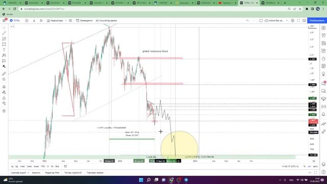 СРОЧНЫЙ СТРИМ/КРИПТОВАЛЮТНЫЙ РЫНОК смотреть онлайн