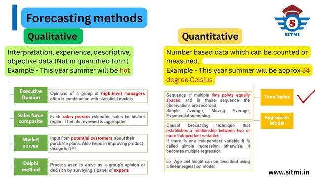 Planning horizons & Forecasting methods | Forecasting models | Forecasting | Demand Forecasting смотреть онлайн