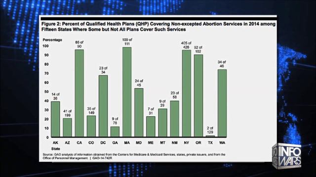 Jonathan Gruber, Obamacare architect: racist & classist abortion policy proponent смотреть онлайн