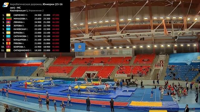 Личное первенство России по прыжкам на батуте 2023 года - АКД день2 смотреть онлайн