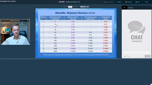 Заработать деньги с iWowWe ПРОСТО! $30750 в мес. Формула 1+1 смотреть онлайн