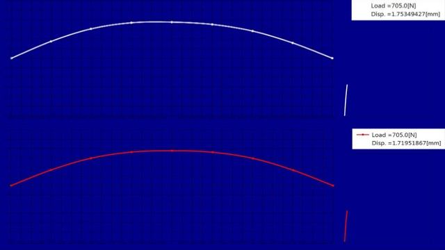 Explicit FEA with Python: Buckling load of a pre-stressed shallow arch смотреть онлайн