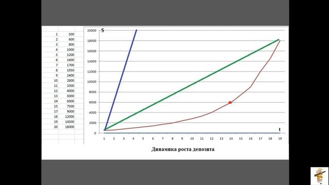 Динамика роста депозита смотреть онлайн