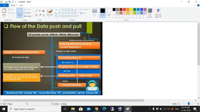# 2. {Hindi} Create Github/Gitlab/Bitbucket Accounts смотреть онлайн