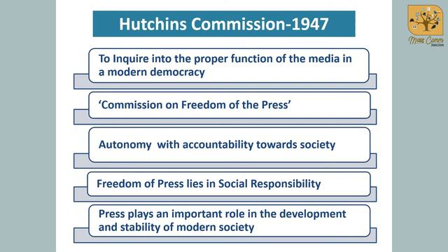 367. Social Responsibility Media Theory I Normative Theories I Four Theories of Press I смотреть онлайн
