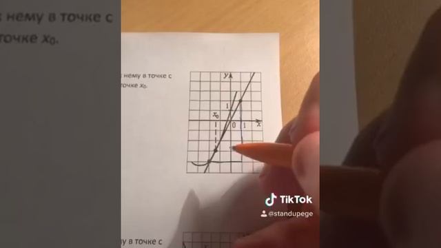 Производная в точке 6 задание проф. ЕГЭ по математике смотреть онлайн