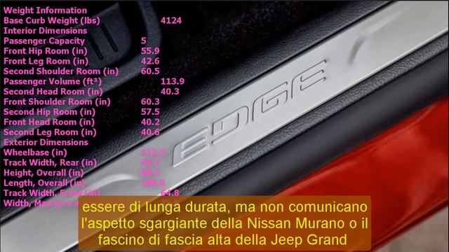 2022 ford edge st line | 2022 ford edge titanium elite | 2022 ford edge st test drive | All new! смотреть онлайн