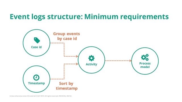 Structure of event logs смотреть онлайн