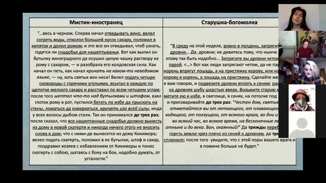 Мифопоэтика образов духов дома в повести «Кикимора» и сказке «Игоша» (Рожкова Анастасия) смотреть онлайн