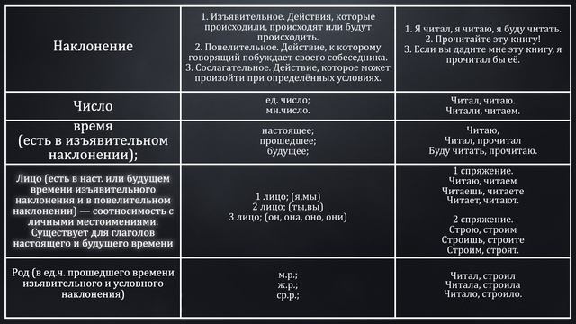 Глагол. Причастие и деепричастие как особые формы глагола| Русский язык смотреть онлайн