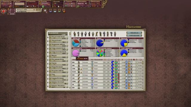 Victoria 2.Гайд № 5.Население