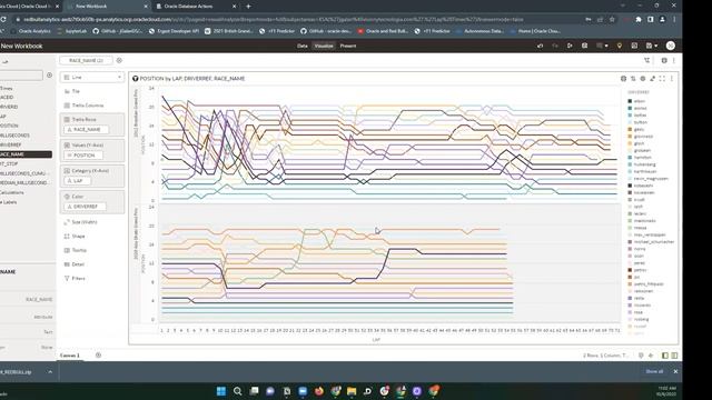 Oracle Red Bull Racing Hands on Lab: la mejor carrera de todos los tiempos (Español) смотреть онлайн