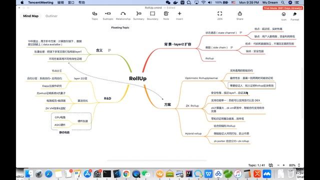 Rollup技术解读 | Dapp Learning смотреть онлайн