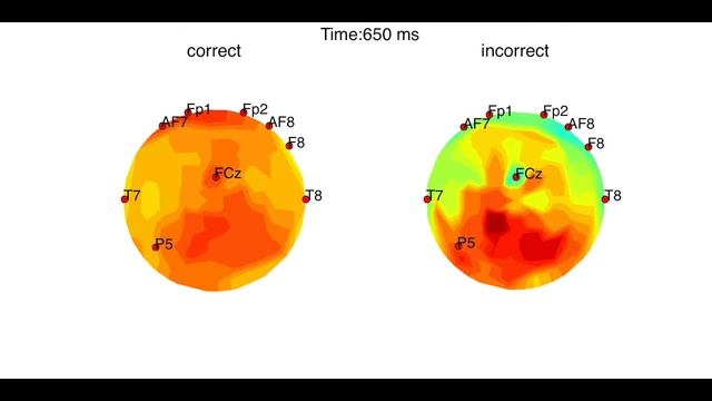 contour plot animation смотреть онлайн