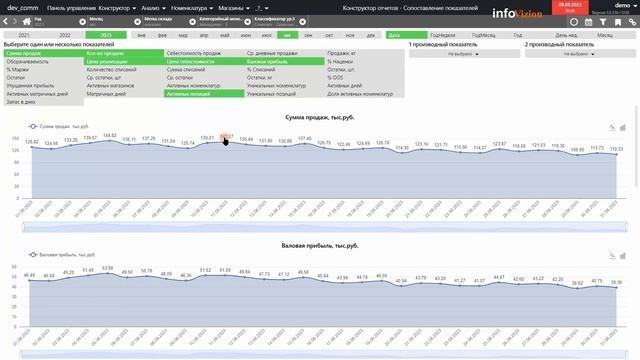 Российская система бизнес-аналитики InfoVizion: факторный анализ смотреть онлайн