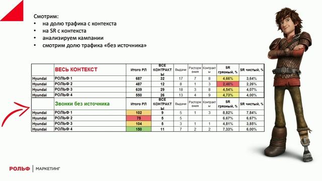 012. Как приручить РОПа – Мария Швецова